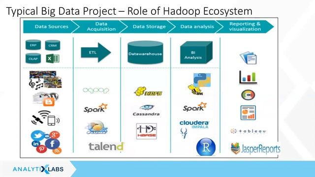 Hadoop Architecture | HDFS Architecture | HDFS Tutorial | Hadoop Tutorial