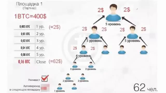 Короткая презентация RedeX