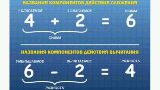 СШИ #1 Урок:математика Учитель:Кожахметова С.К