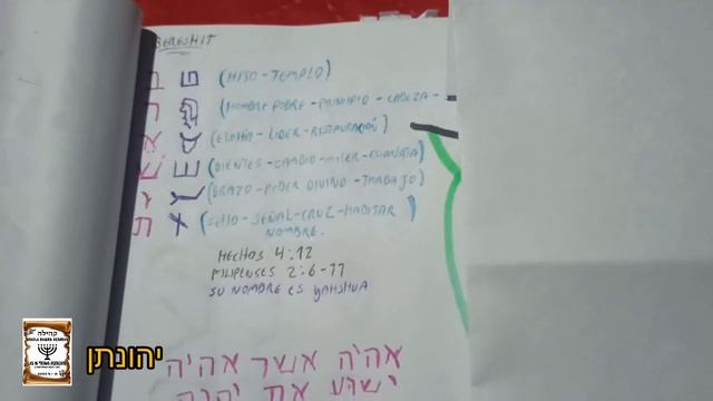 Yahweh יהוה y Yeshua ישוע es la misma persona ?   que dice la biblia ? 📖 Trinidad o es un solo Dios