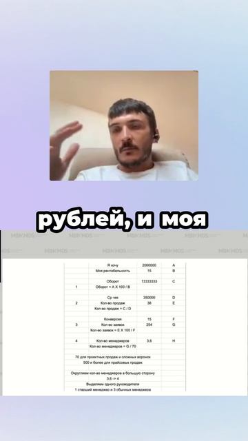 Что такое рентабельность