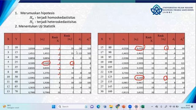 UJI ASUMSI KLASIK : UJI HETEROSKEDASTISITAS DAN LINEARITAS