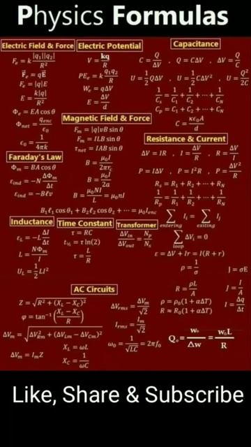 Physics Formulas | NEET | IIT JEE | lab assistant, class 12 #cbse #viral #neet #iit #shorts