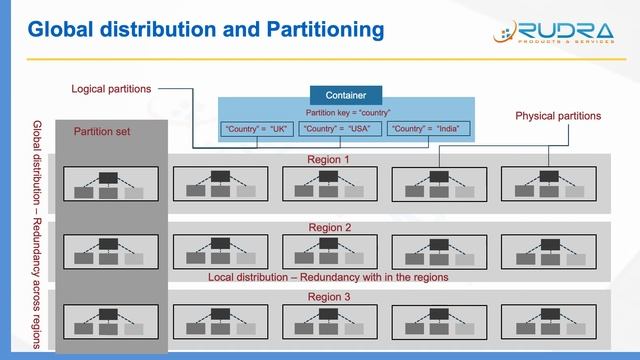 Azure COSMOS DB overview