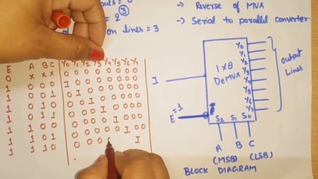1:8 Demultiplexer | 1X8 Demultipluxer | 1:8 Demultiplexer using gate|Demultiplexer