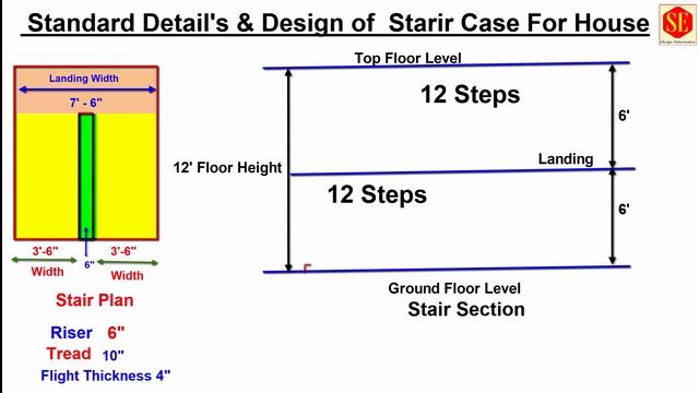 Standard Details and Design of Stair Case For House.