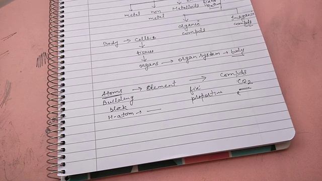 class-9-Lesson-3-Atoms and Molecules-part-1