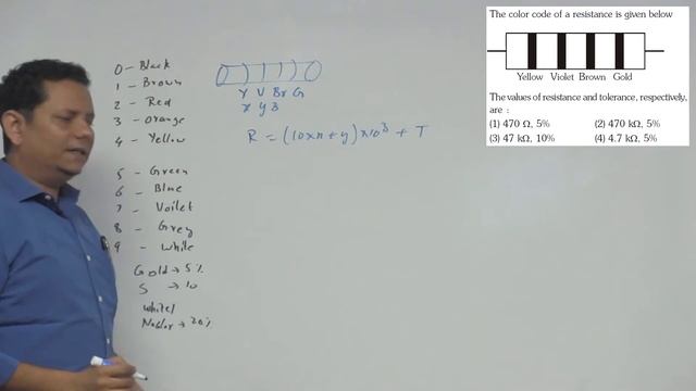 The color code of a resistance is given below. The values of resistance and tolerance, respectively