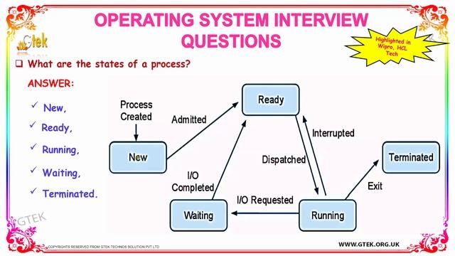 Top 30 Operating System -1 cse technical interview questions and answers for Fresher Beginners