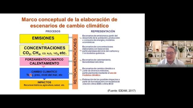 Cambio Climático Dr. Paris Rivera UMG