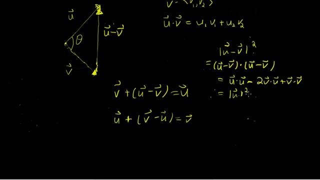 Proof : the dot Product involves cosine theta