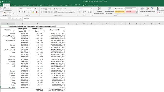 Урок 7 - Горячие клавиши Excel для ячеек  ExcelBooster 7