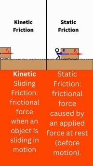 FRCTION #ytshorts #physics #science #cbse #neet #force #frictionalforce force #rolling friction