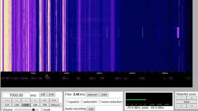 WebSDR 7MHz [Morse code]