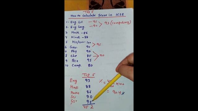 🔥CISCE- Correct Formula to Calculate Percentage Of Class 10th /12 th?ICSE/ISC  Results