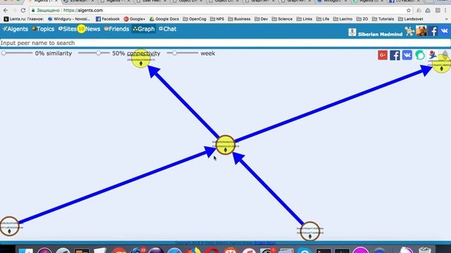 Ethereum Graph Analytics with Aigents and Anton Kolonin