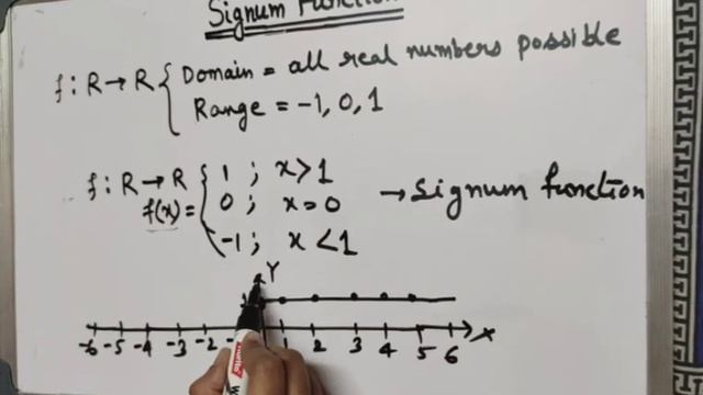 ◆SIGNUM FUNCTION◆ TOPIC:MAPPING & FUNCTION◆CLASS-12