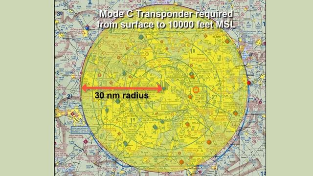 Class B Airspace - Part 1