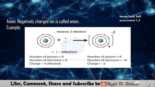 CLASS 8   Chemistry   Lecture 3 atom, molecule, ion, molecular ion, free radical