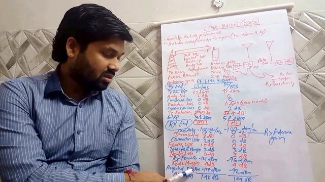 2G/GSM link budget part-2,Niladri Nihar Nanda