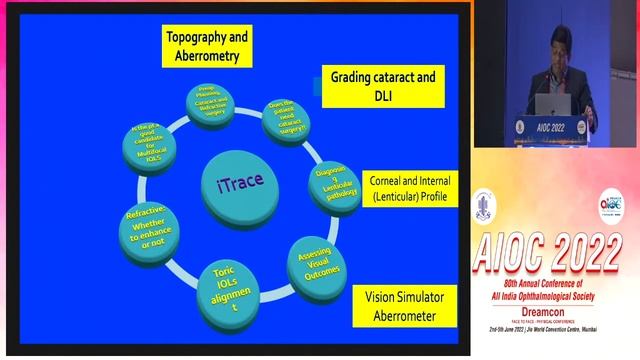 AIOC2022 IC242 Topic DR  AMIT GUPTA  Ray Tracing aberrometry