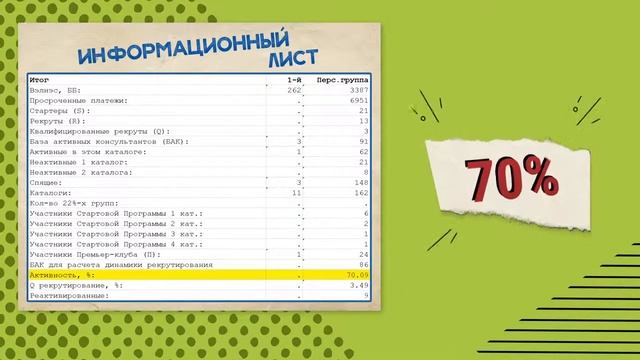 Показатели бизнеса ! Активность!