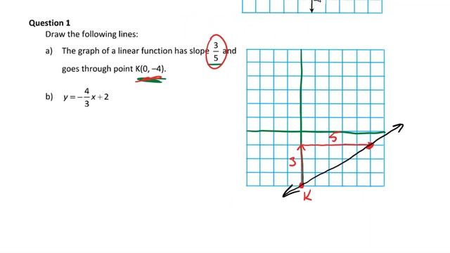 10C - Lesson 4.3 - Graphing Lines