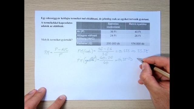 Alapképzéses marketing számítások 5. rész: Fedezetszámítás