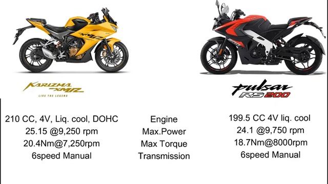 Hero 2023 Karizma XMR 210 VS Bajaj Pulsar RS 200 || Full comparison Of karizma XMR Pulsar RS 200||