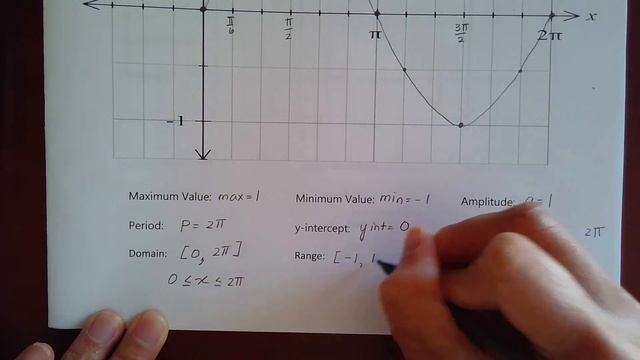 Chapter 6 Pt 2 Lesson 1 Graphs of y=sin x and y=cos x