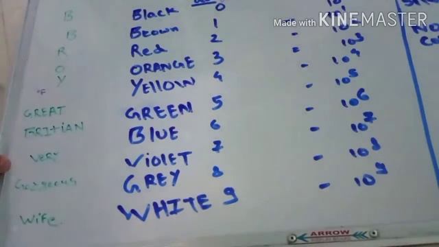 tricks to learn resistor color coding