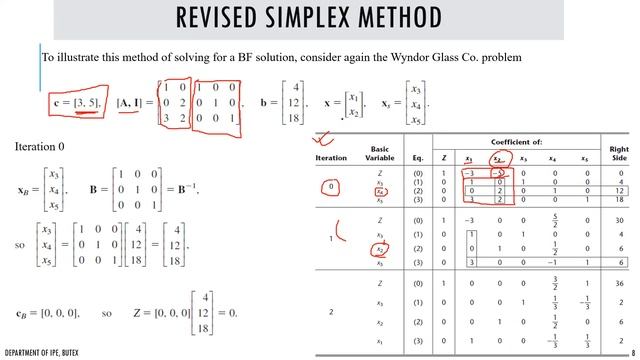 IPE - 409 OR Lecture - 16 (Revised Simplex - Matrix Form)