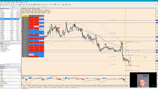 GBP/USD Technical Analysis April 24 '19
