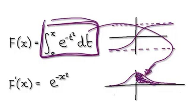 Video 1690 - ERF Function