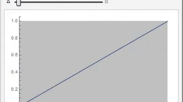 Mathematica Integral demo