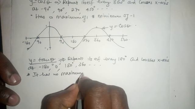 Graphs of sin x,cos x and Tan x