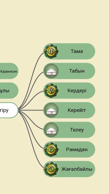 Жетіру