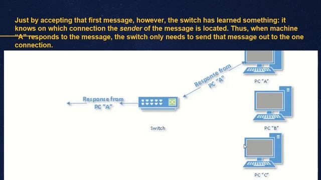 Networking #2 | Hub, Switch & Router- Differences