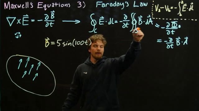 Maxwell's Equations - Faraday's Law