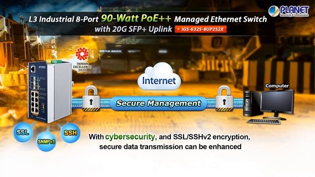 L3 Industrijski upravljivi mrežni PoE++ Switch 90W, 20 SFP+ Uplink (IGS-6325-8UP2S2X)