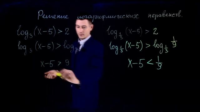 Решение логарифмических неравенств