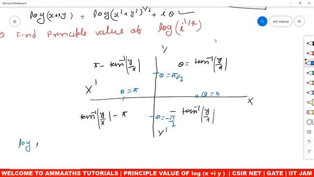 Principle and General Value  of log (x +i y ) in Hindi | principle value of log (i)^1/4