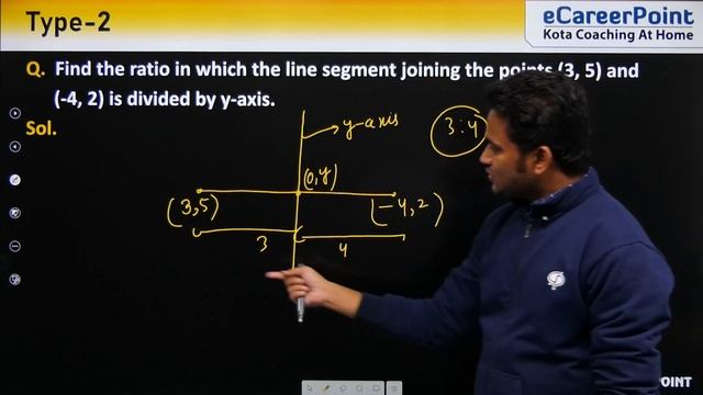 Short trick to find the ratio of a given line segment in 5 sec | Co-ordinate Geometry | eCareerPoin