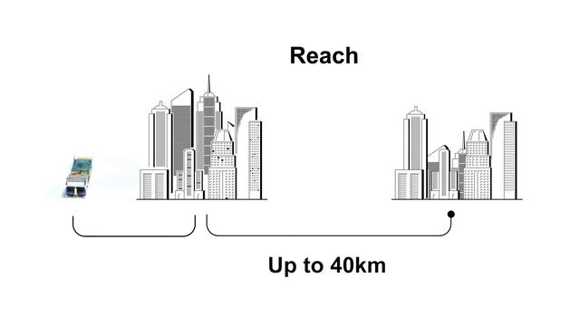 25G ER SFP28 Optical Transceiver Module Overview