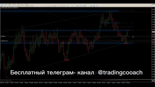 Как Найти и Сопроводить Сделку в 500 ПУНКТОВ на Форекс [Трейдинг без Индикаторов, Прайс Экшен]