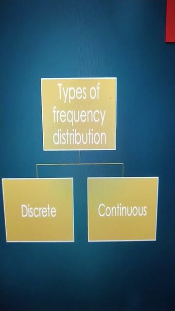 Types Of Frequency Distribution #shorts #youtubeshorts #shortsvideo #viral