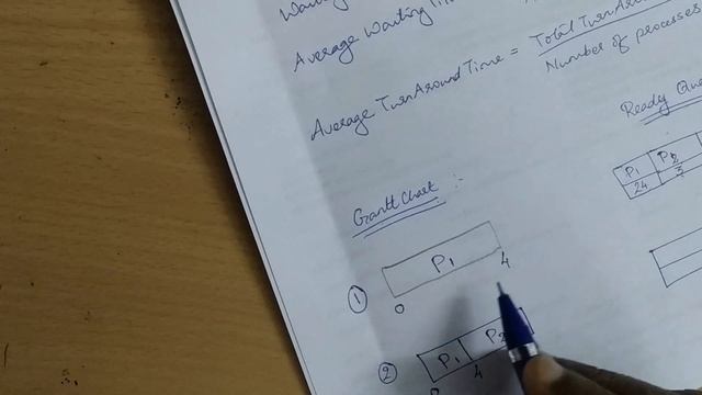 Lec 16 : Round Robin Scheduling Algorithm | OS