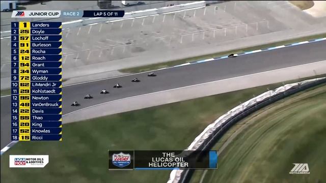 Liqui Moly Junior Cup Race 2 Highlights at Indianapolis Motor Speedway 2020