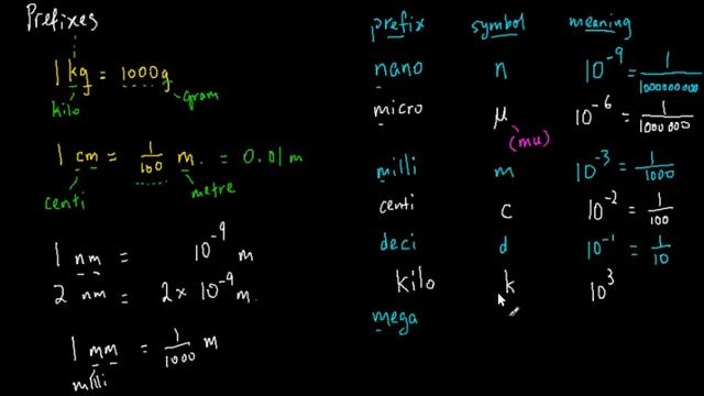 003 Prefixes