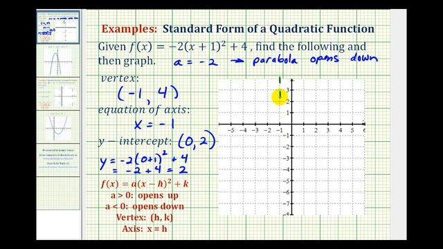 Ex 1:  Graph a Quadratic Function in Standard Form